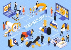 Marketing Strategy