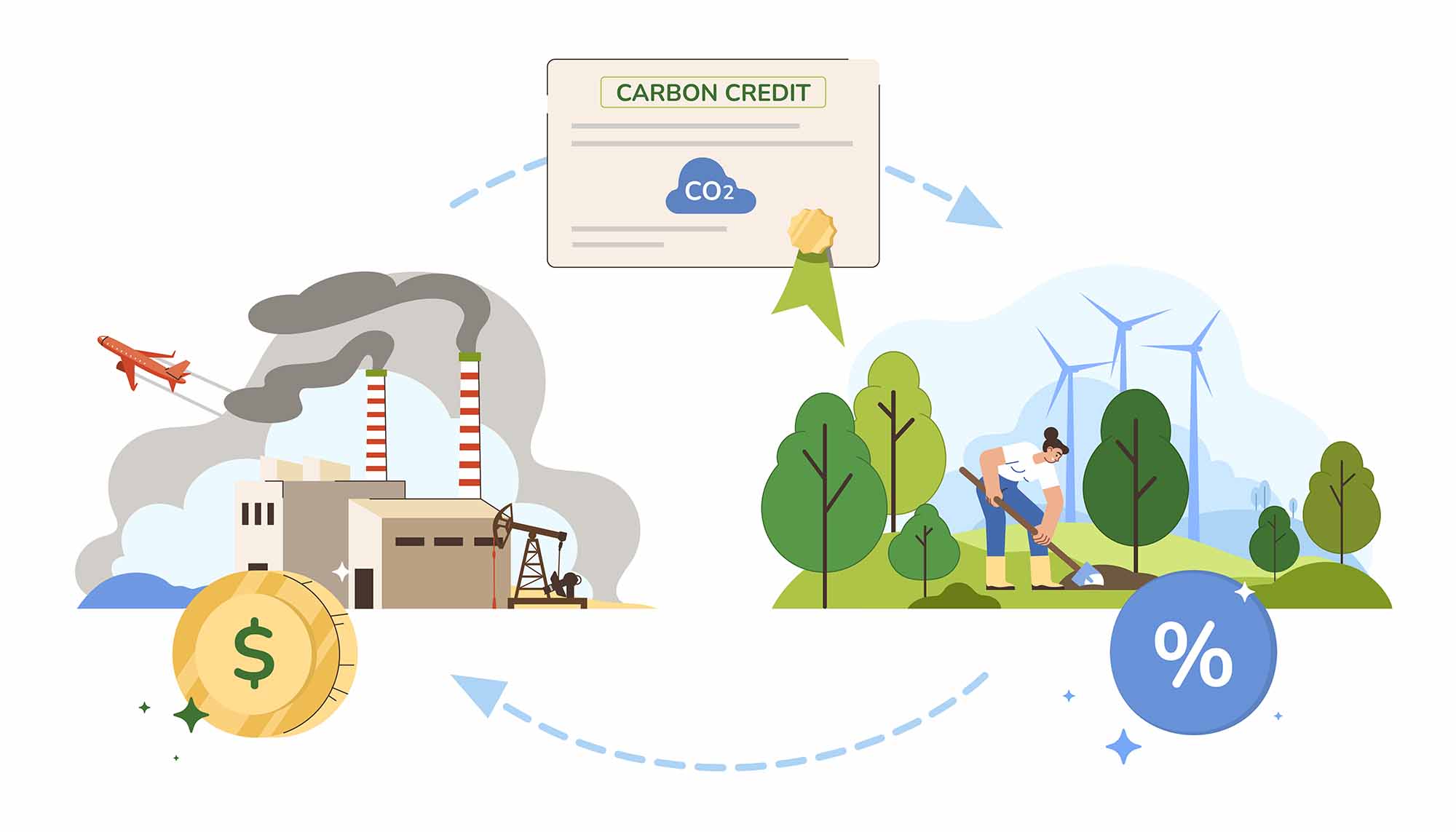 Carbon credit or offsets concept Carbon credit