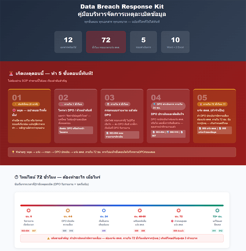 Data Breach Response Kit
