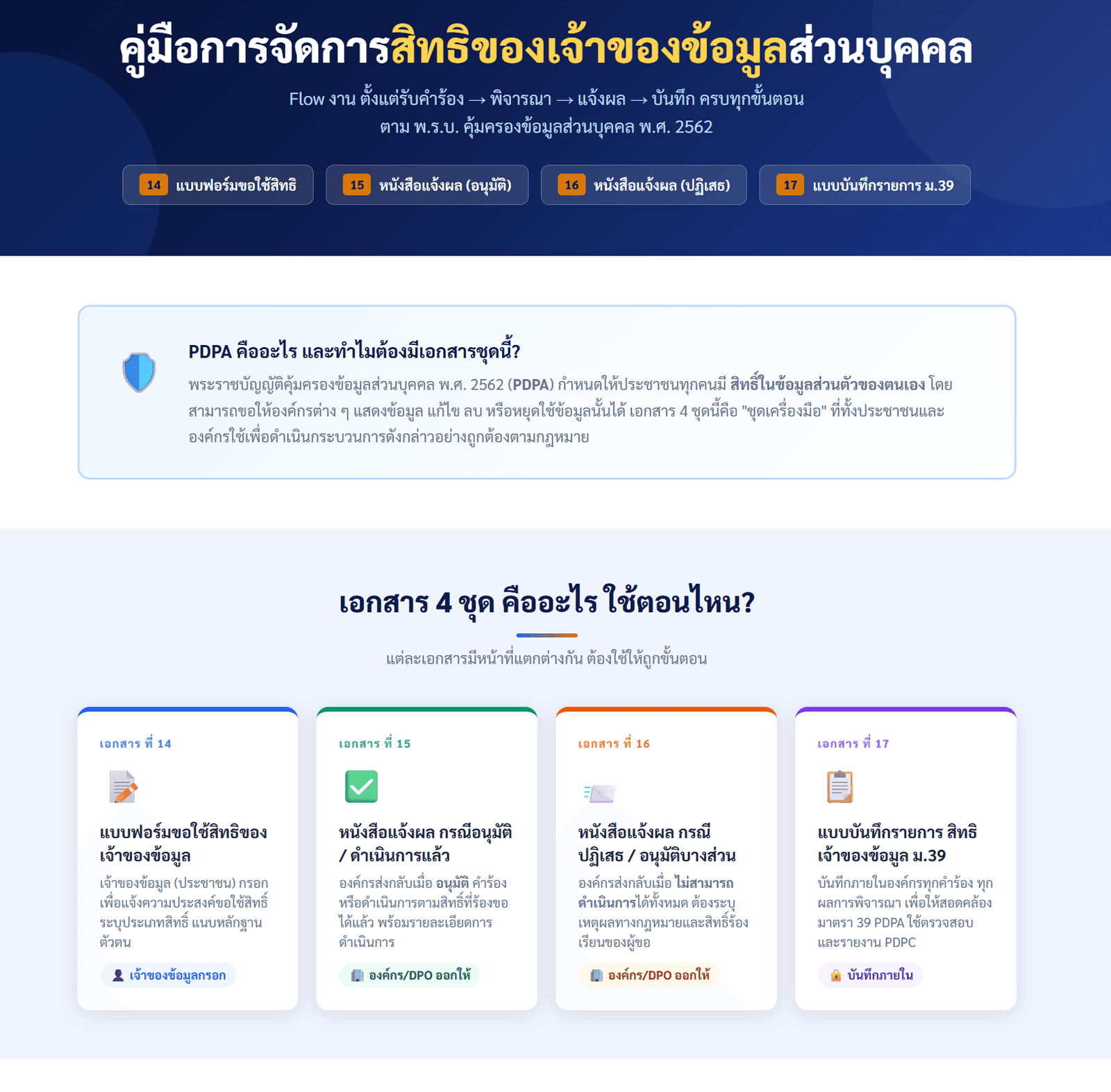 template คุ้มครองข้อมูลส่วนบุคคลพร้อมใช้