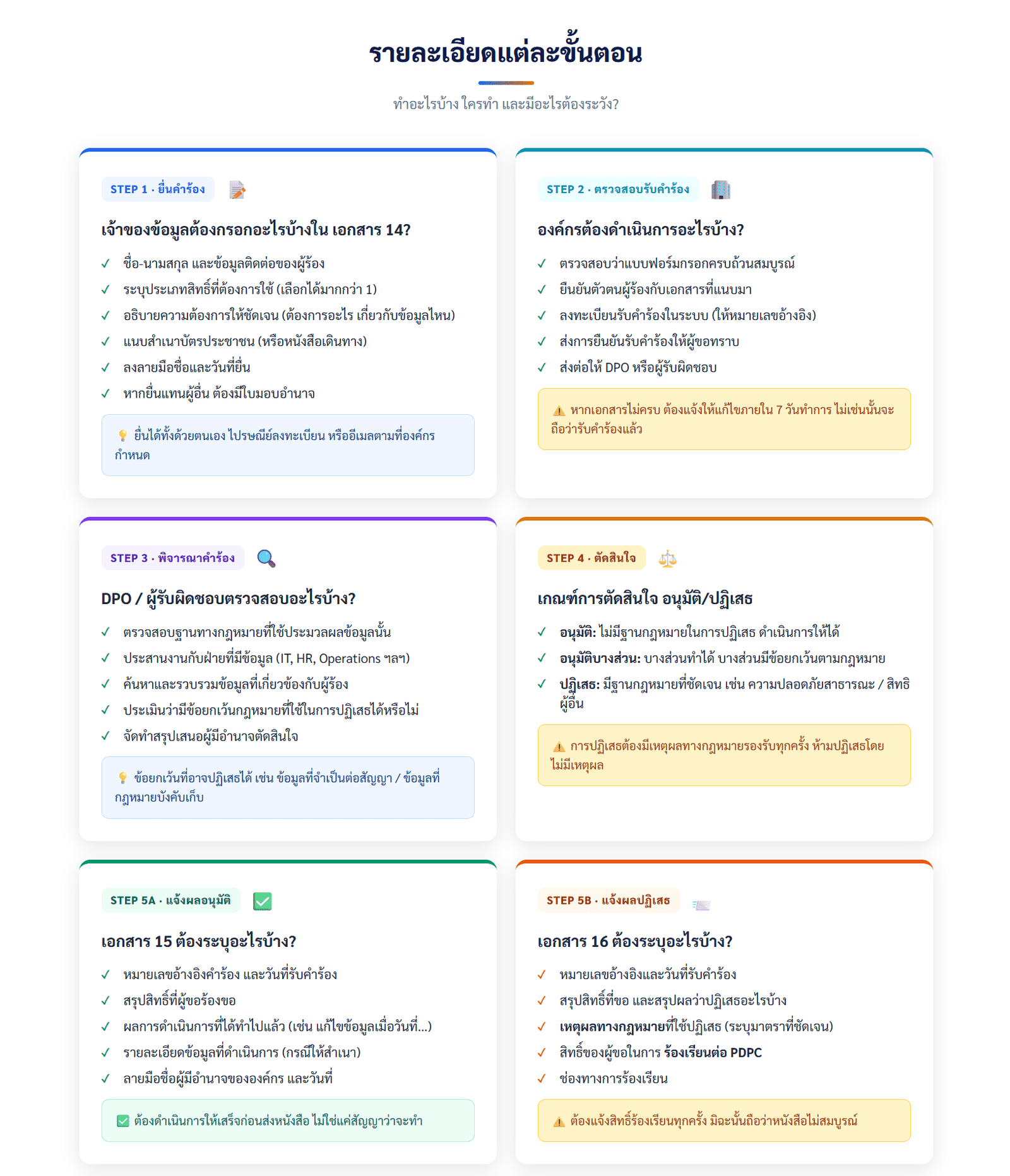 template คุ้มครองข้อมูลส่วนบุคคลพร้อมใช้